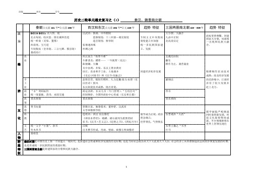 秦汉_魏晋南北朝____知识整理表