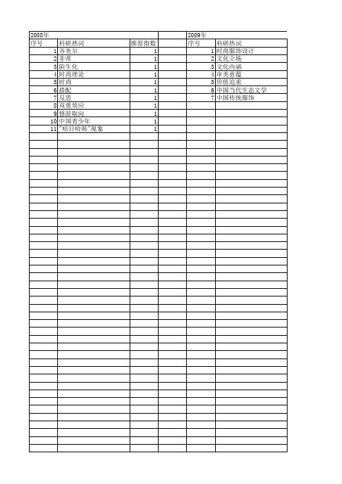 【国家社会科学基金】_现代时尚_基金支持热词逐年推荐_【万方软件创新助手】_20140808