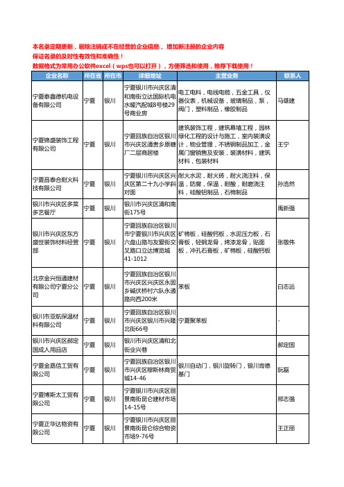 2020新版宁夏省银川有色金属工商企业公司名录名单黄页联系方式大全91家