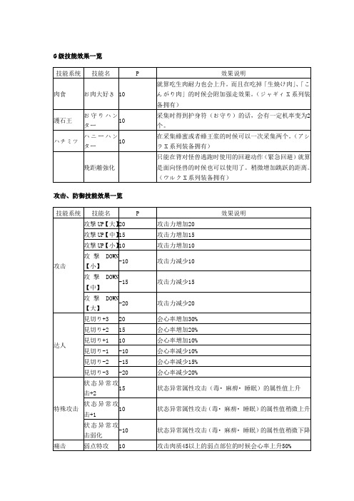 《怪物猎人3G》技能效果一览