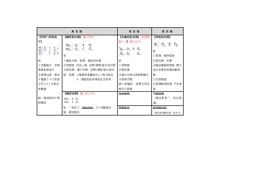 311教育研究方法-实验格式整理【准实验、准实验、真实验】