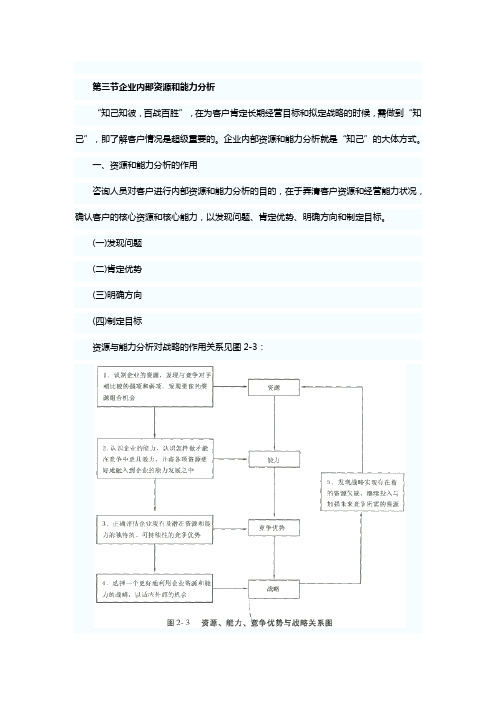 企业内部资源和能力分析