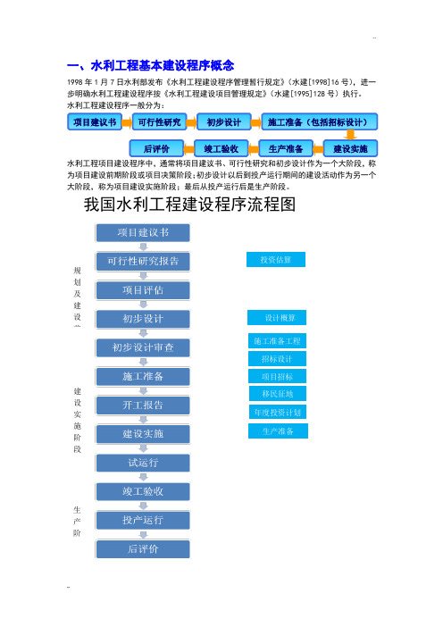 水利工程建设基本程序