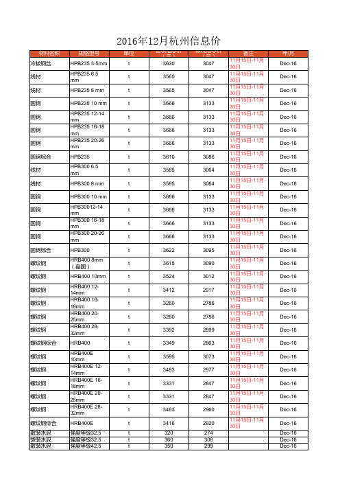 2016年12月杭州市和建德市信息价
