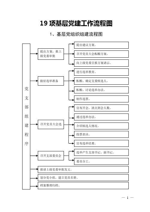 基层党建流程图(全)讲解