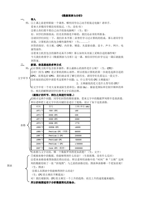 数据图表与分析