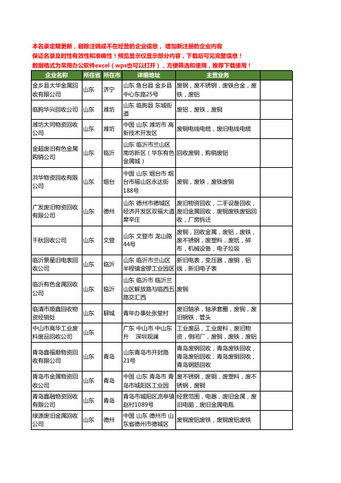 新版山东省废铜回收工商企业公司商家名录名单联系方式大全41家