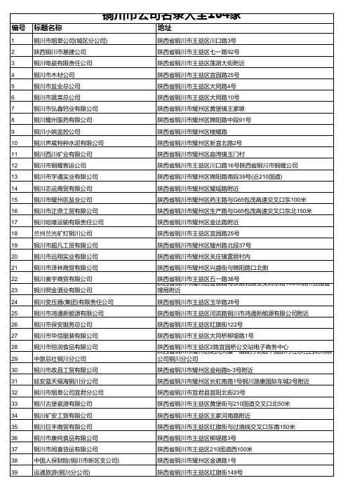 铜川市公司名录大全104家