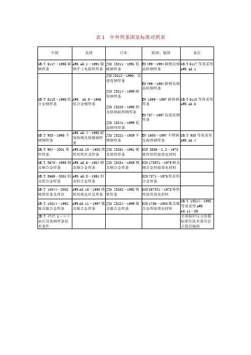 中外焊条国家标准对照表