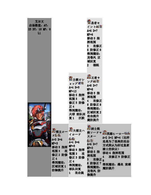 MD梦幻模拟战2中日文对照最全资料转职表+秘籍