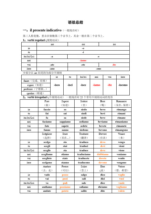 意大利语初级语法总结