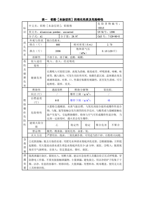 表- 铝粉[未涂层的]的理化性质及危险特性