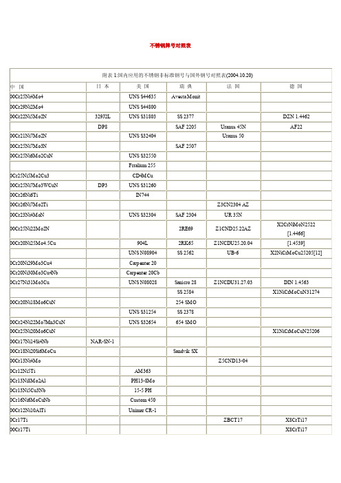 不锈钢牌号对照表