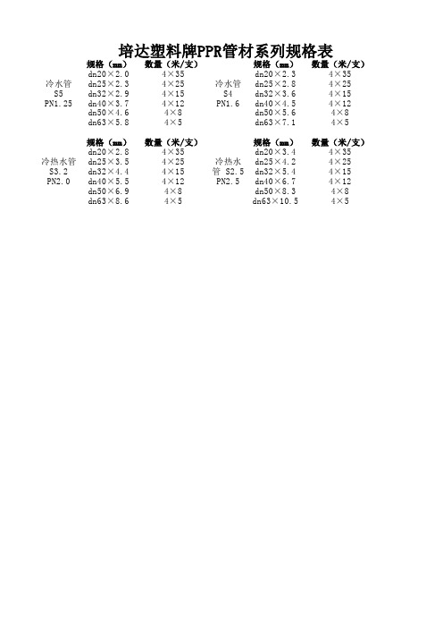 ppr管材规格表