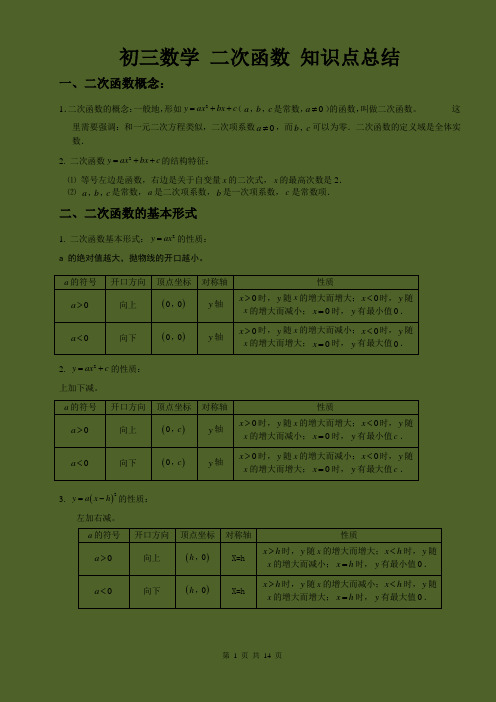 初三数学二次函数知识点总结