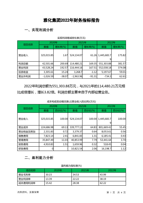 002497雅化集团2022年财务指标报告