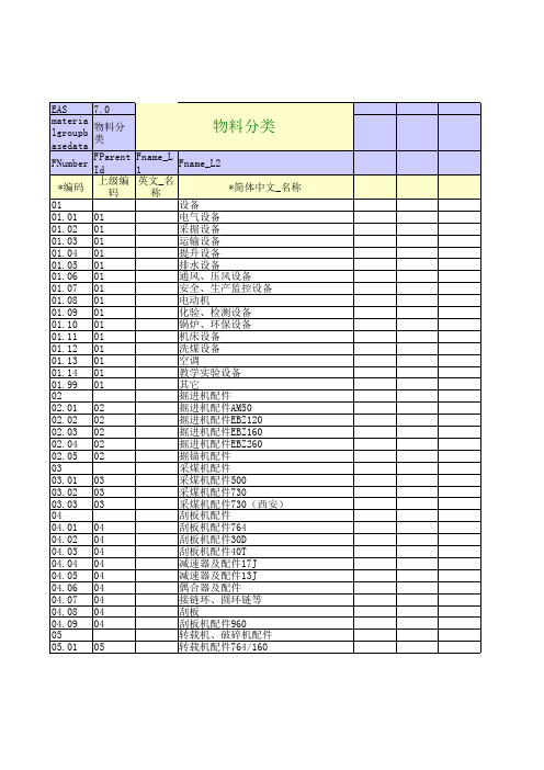 物料分类一级编号