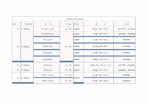 上海市闵行区幼儿园名录 