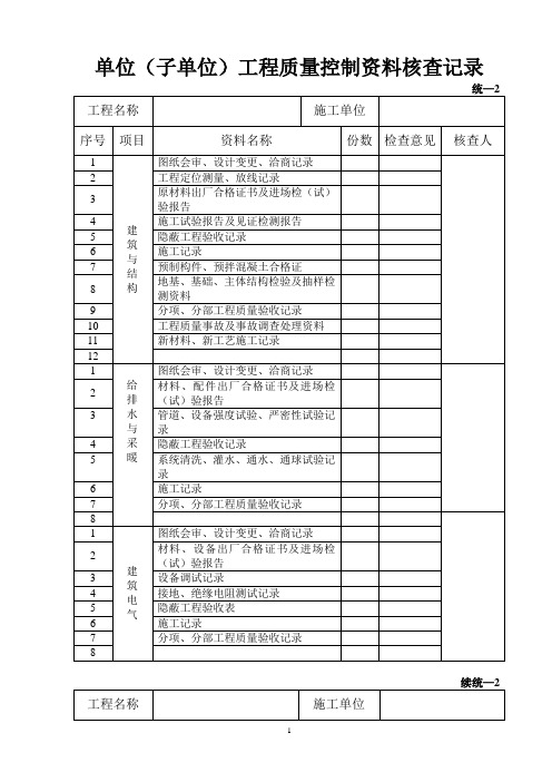 单位(子单位)工程质量控制资料核查记录