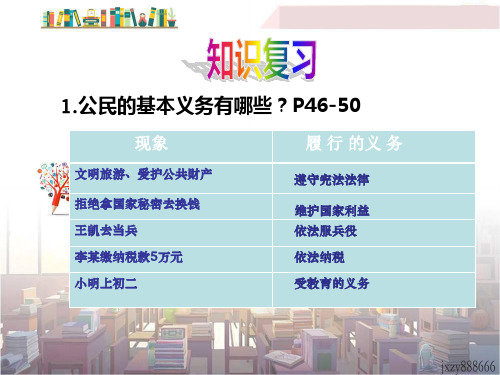 人教版《道德与法治》八年级下册 4.2 依法履行义务 课件(共19张PPT)