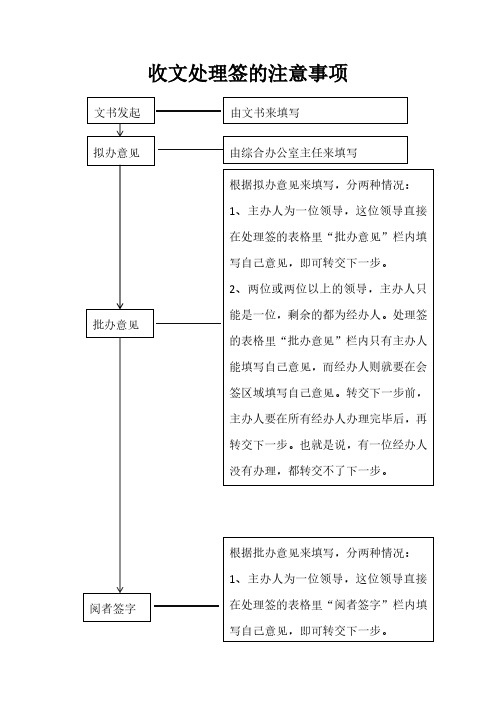 收文处理签的注意事项