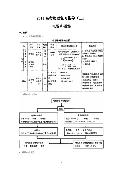 2011高考物理复习指导(三)2011高考物理复习指导(三)