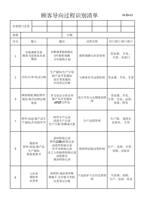 3号(附件)顾客导向过程识别清单.xls