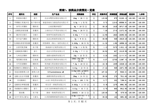 附表1按药品分类情况一览表