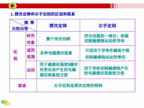 知识点十八  楞次定律和自感现象