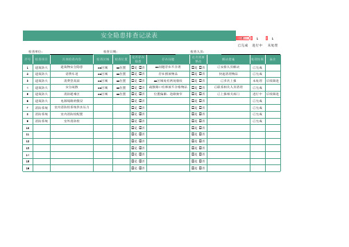安全隐患排查记录表模板