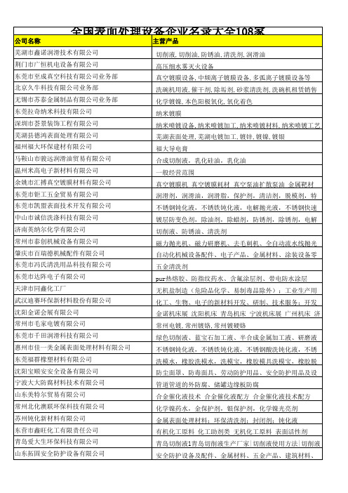 全国表面处理设备企业名录大全108家