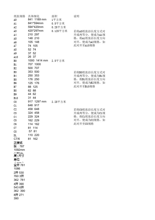 纸张尺寸对照表