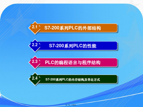 西门子S7-200编程PLC简单介绍