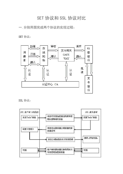 SET协议和SSL协议对比