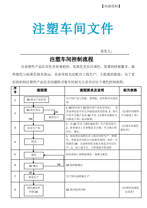 色差控制流程