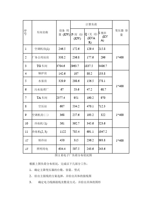 工厂供电大作业答案.docx