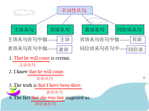 雅思写作语法英语名词性从句