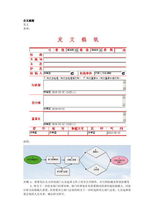 工作流使用说明