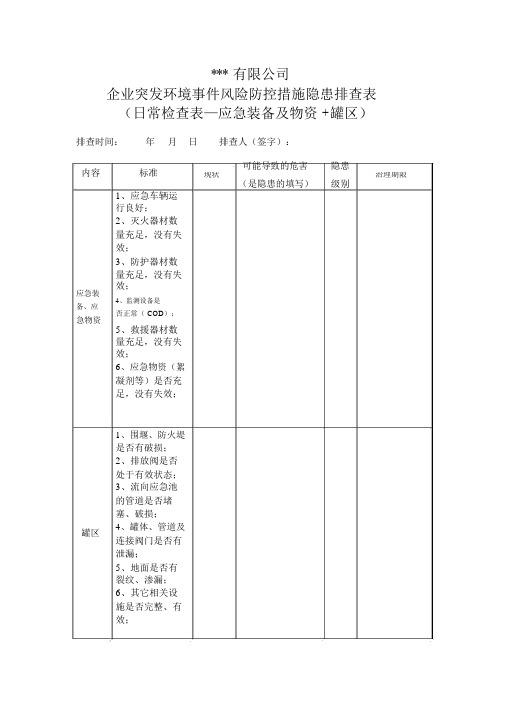 企业突发环境事件风险防控措施隐患排查表