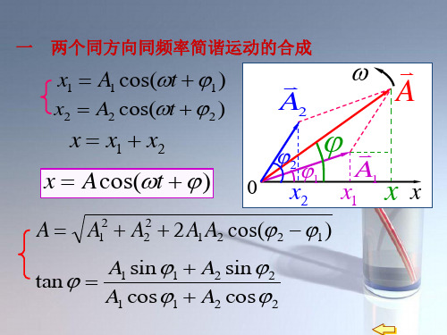 课件：简谐运动的合成(1)