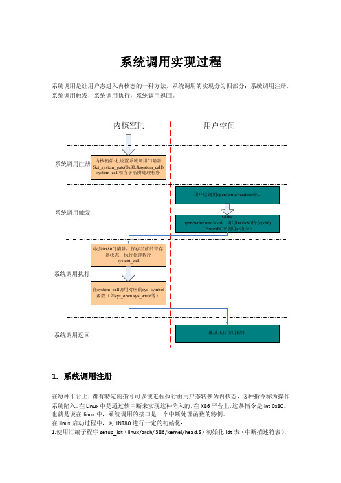 用户程序系统调用的实现