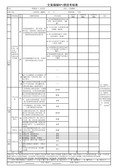 文案编辑绩效考核表