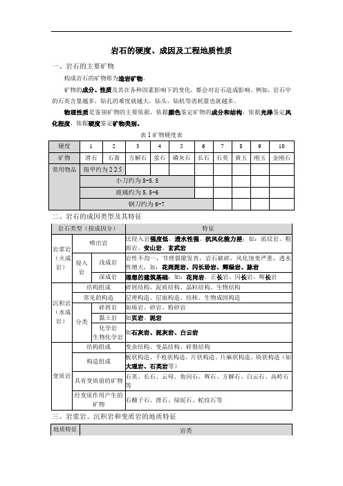 岩石的硬度、成因及工程地质性质