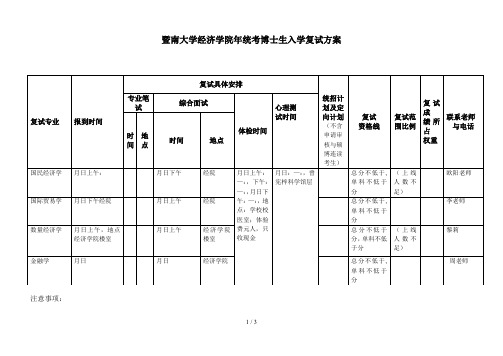 暨南大学经济学院2018年统考博士生入学复试方案