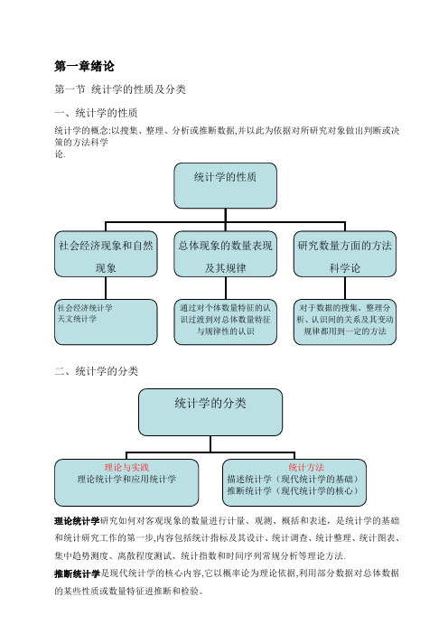 国民经济统计概论重点内容