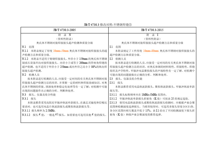 JB4730.3修改对照5-不锈钢焊缝超声检测