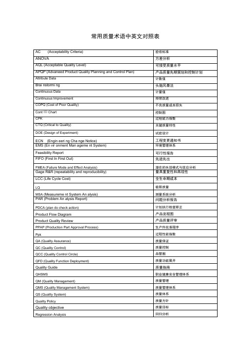 常用质量术语中英文对照表