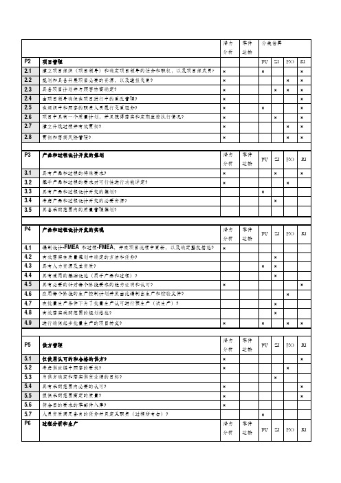 VDA6.3提问表格 P2项目管理