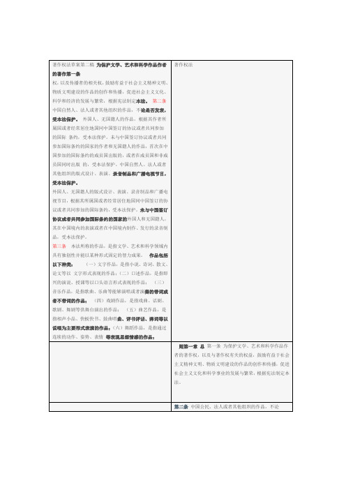 著作权法草案第二稿与现行著作权法对比表全文