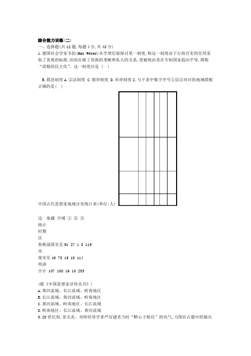 课标版2020高三历史二轮复习综合能力训练2 含答案